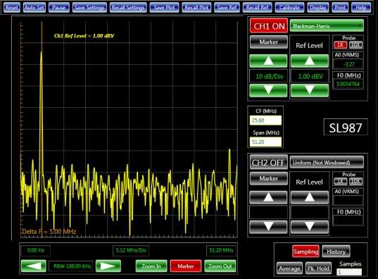 difference between oscilloscope and spectrum analyzer